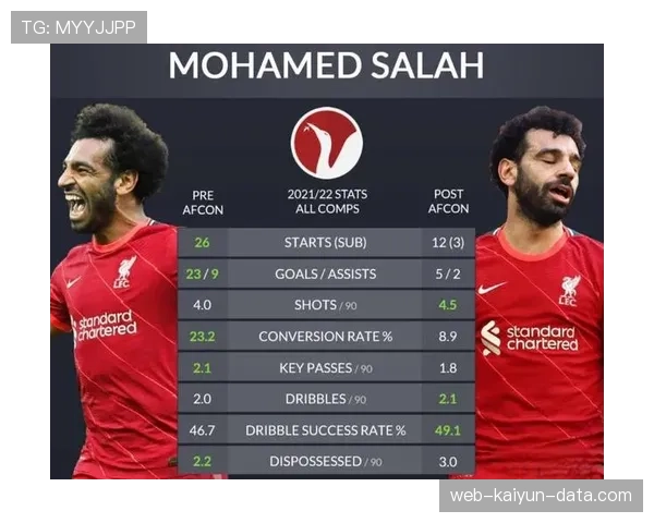 B费 vs 萨拉赫：进攻效率与战术角色差异