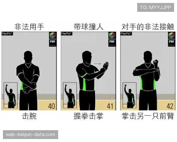 篮球裁判必看:如何正确判定“非法用手防守”违例 篮球裁判必看:如何正确判定“非法用手防守”违例
