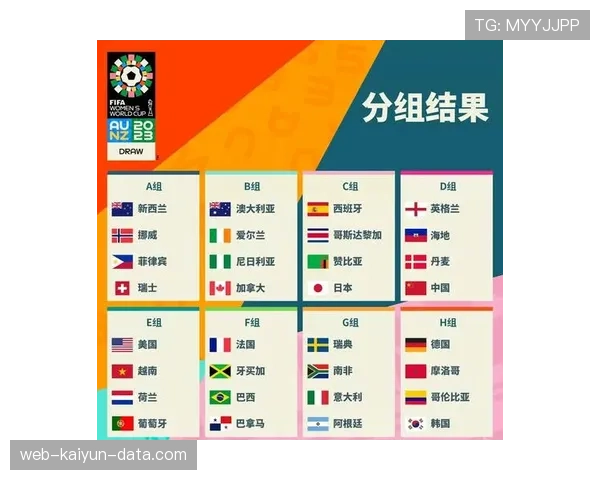 2026世界杯48支球队怎么分组成12个小组的规则说明