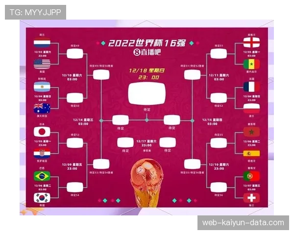 2026世界杯48队12小组赛制如何运作，小组前两名和8个成绩最好小组第三如何晋级