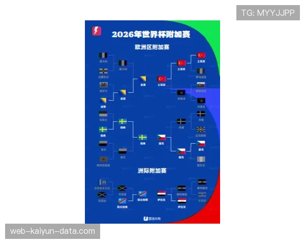 2026世界杯48队如何分组晋级32强淘汰赛规则详解