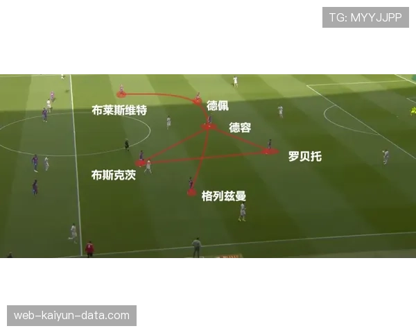 加维拉与佩德里：中场组织路径分化——从单点推进转向多点串联