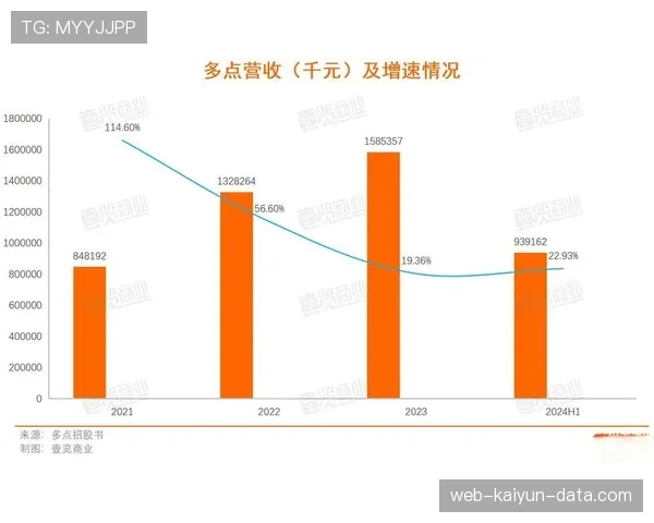 郑优营本赛季表现稳健,潜力提升的关键驱动因素分析 郑优营本赛季表现稳健,潜力提升的关键驱动因素分析